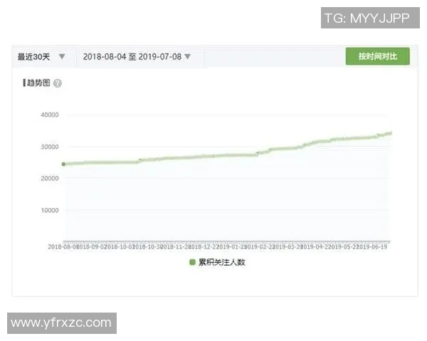 预测：选秀胜率几何？数据模型告诉你答案